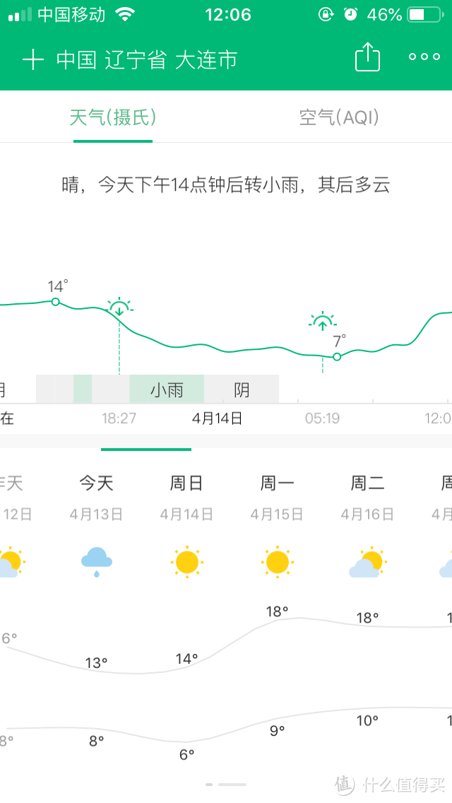 气温曲线怎能缺席