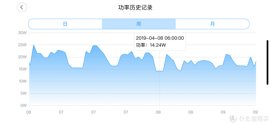 蜗牛星际：我集齐了ABCD款，折腾矿渣一个月的全记录！