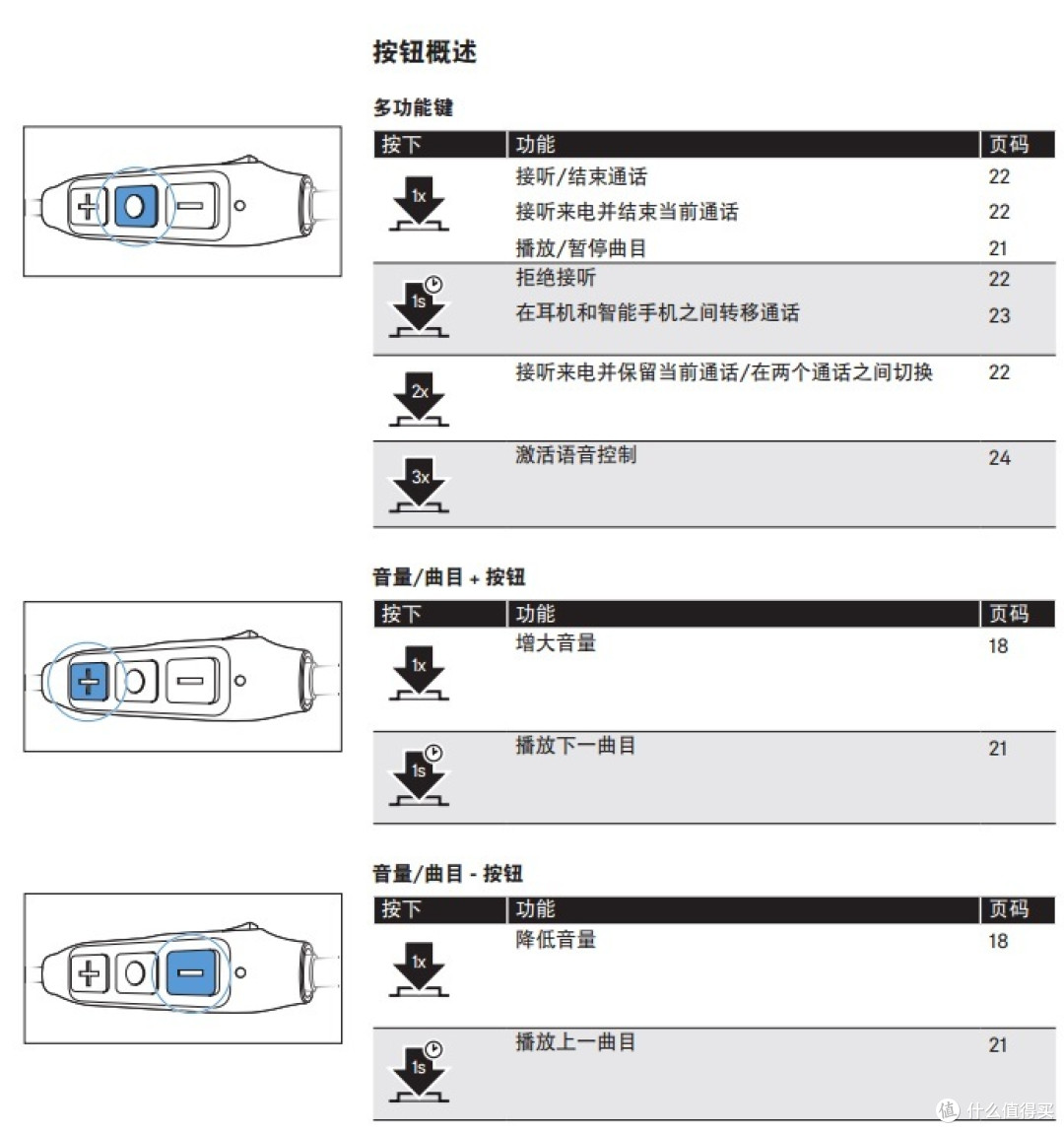 momentum free按键操作规则