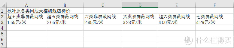 秋叶原天猫旗舰店网线标价表