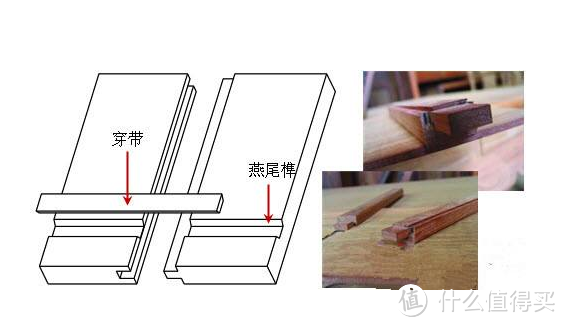 穿带和燕尾榫结构，拼板部位不知道是不是龙凤榫