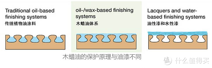 记录我如何在淘宝买到一张好桌子（内附不专业维修记录）