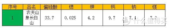 55款矿泉水横向测评之:7款西部矿泉水测评