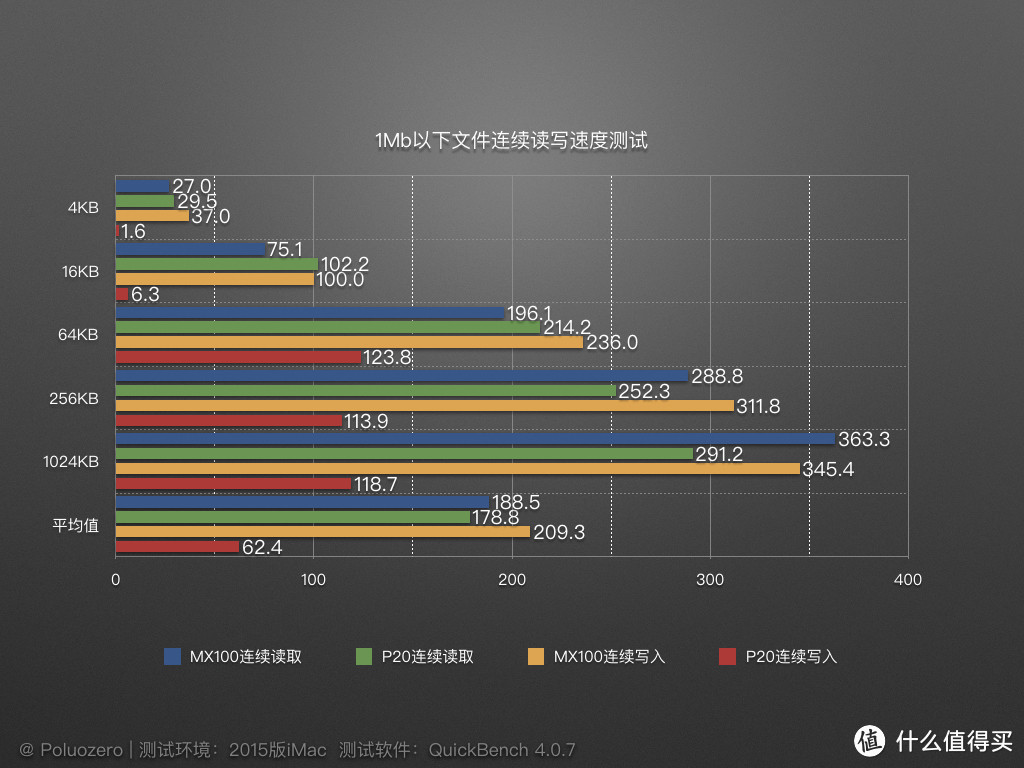 退役SSD变身双高“U盘”，到底行还是不行？