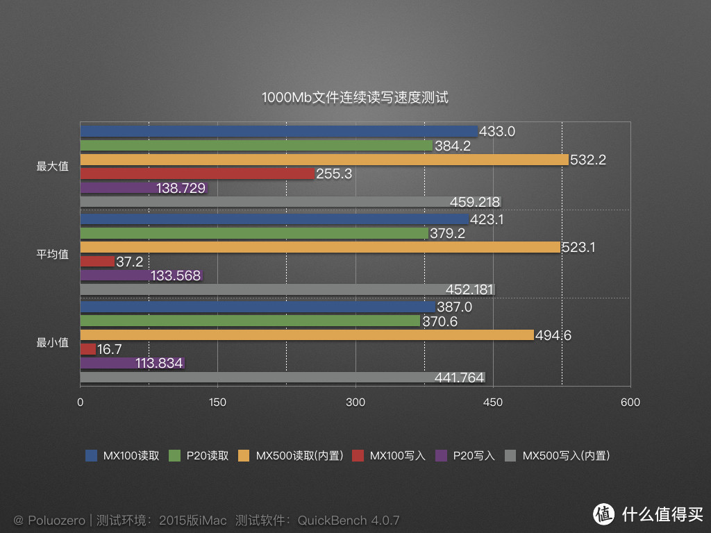 退役SSD变身双高“U盘”，到底行还是不行？