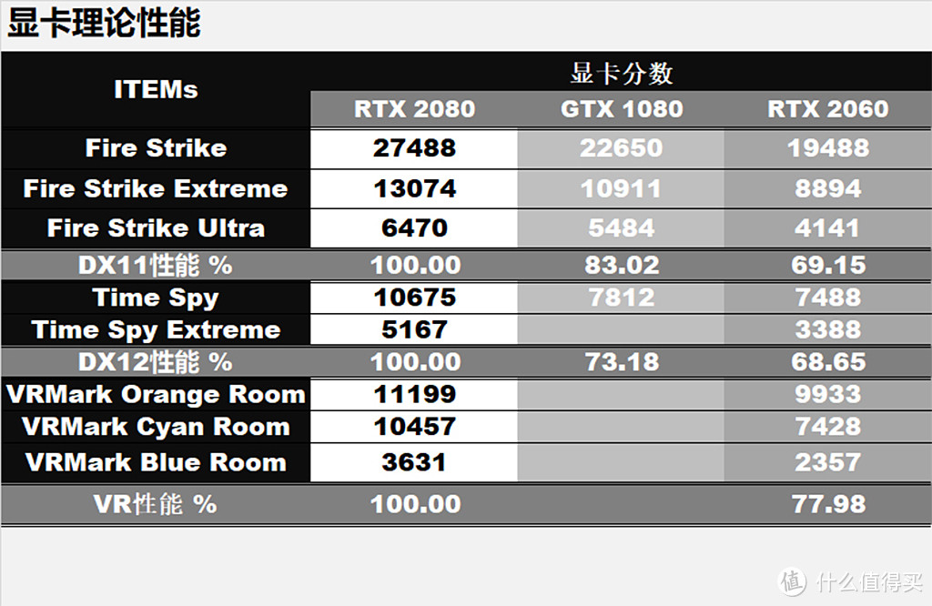 RTX2080挑战4K游戏，光线追踪和DLSS为何总是组团？