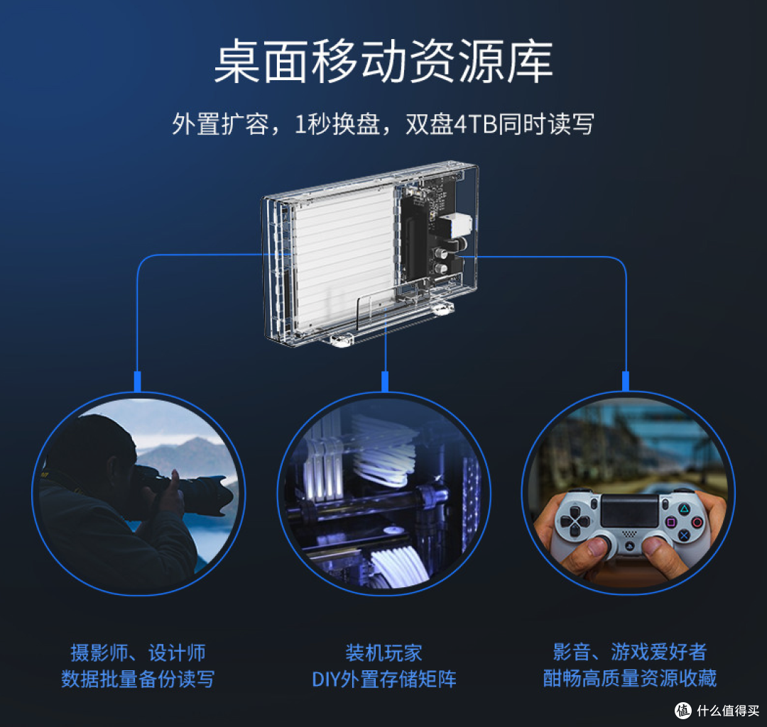 小小容量的硬盘曾经装着大大的梦想-奥睿科透明硬盘盒让我的闲置硬盘复活