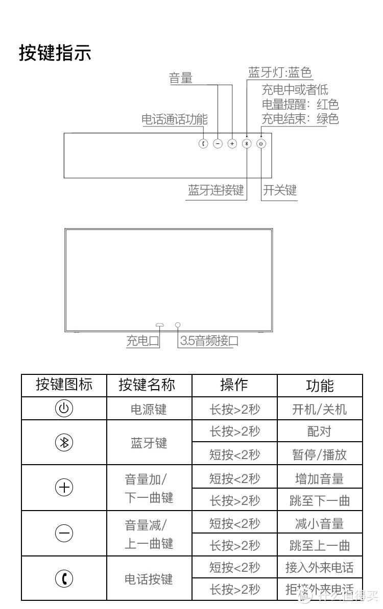 大音箱，大师作 淘宝心选生活分子系列蓝牙音箱体验报告