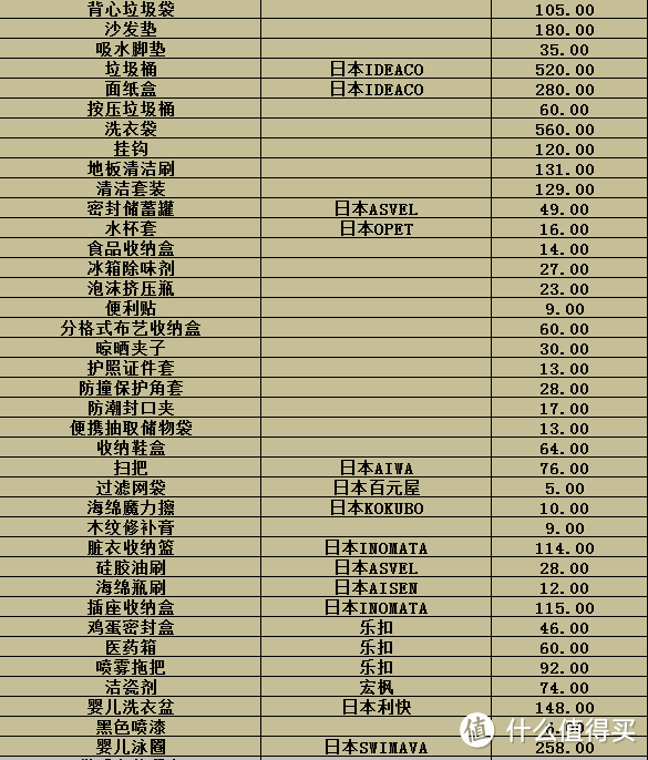 小两居也可以有三分离卫生间和大厨房