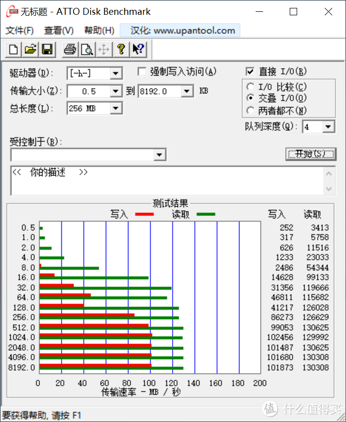 随身系统，手机扩容一金士顿DTDUC3C优盘体验记！