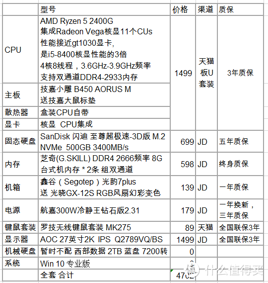 AMD YES！3月15日组装的一台办公电脑