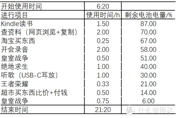 【手机相机PK赛】P30 Pro一周使用杂说+与5D4之争