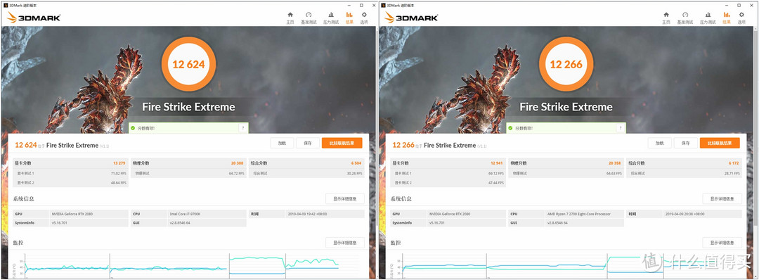 Fire Strike Extreme 12624vs12266