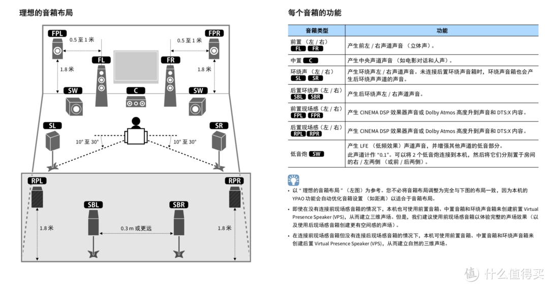 全站最大，聊聊我的188寸4K家庭影院 篇二：音频系统篇