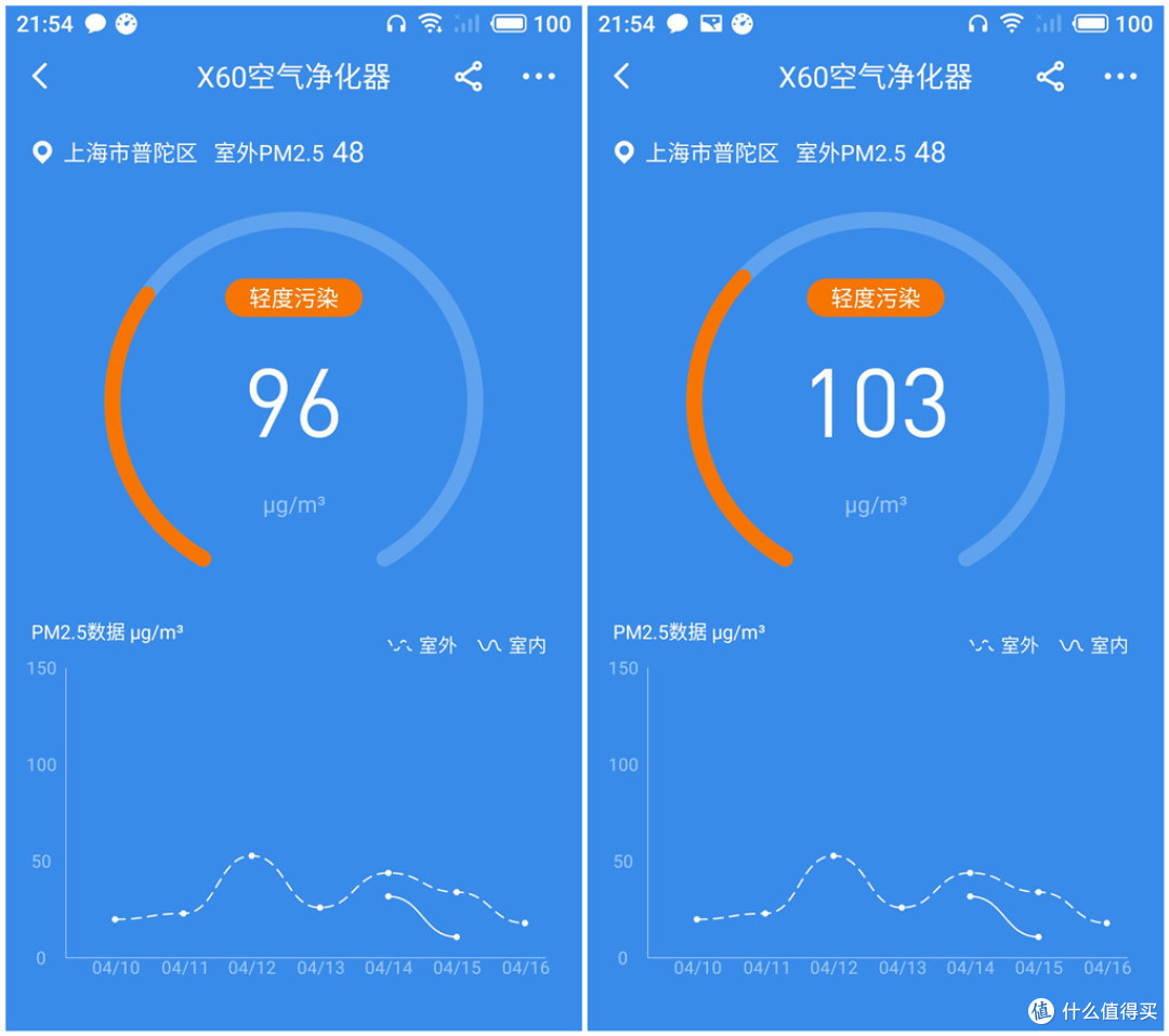 将空气洗洗干净，让孩子睡得更香 352 X60 除醛空气净化器