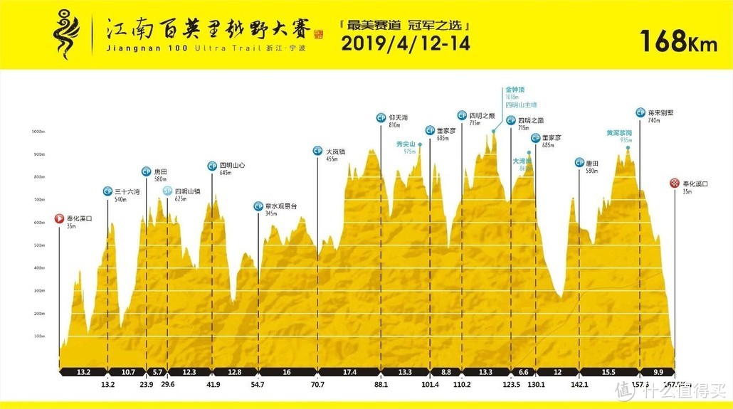 下图是2019年北仑跑协出征江南一百英里合照：四人组合