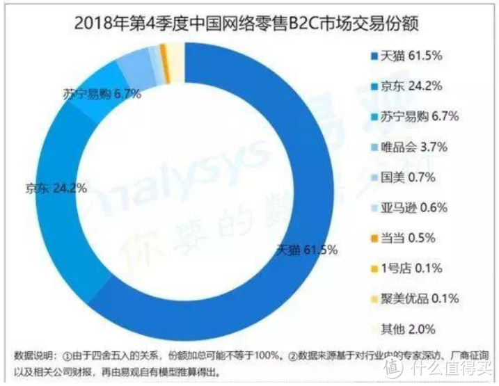 伤心的数据。