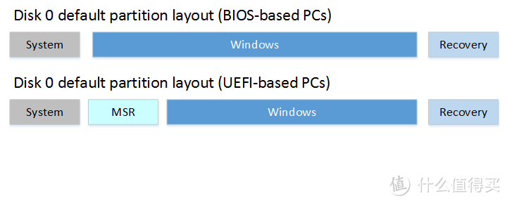 最纯净的 Windows 10 安装攻略