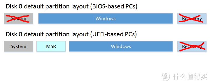 最纯净的 Windows 10 安装攻略