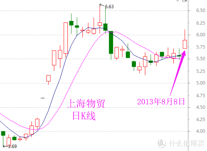 起爆点和平台定义，以及关键的成交量