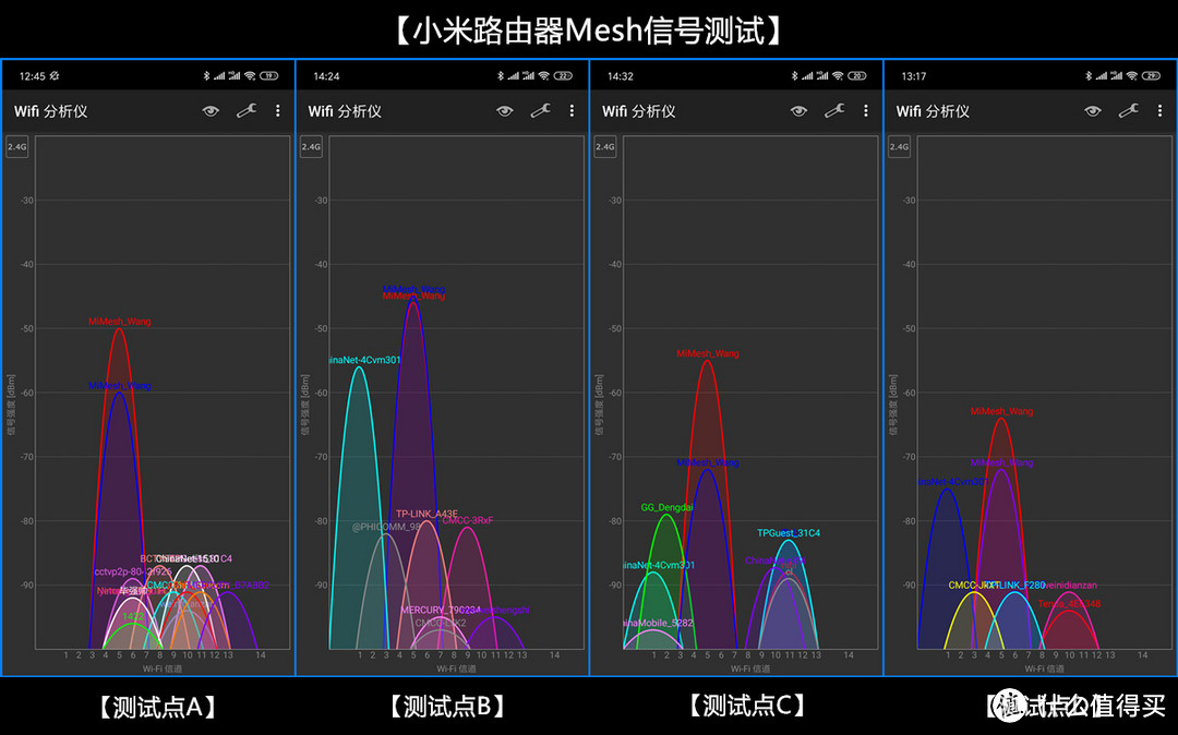 小米路由器Mesh实测：不分子母，支持多通道混合组网！