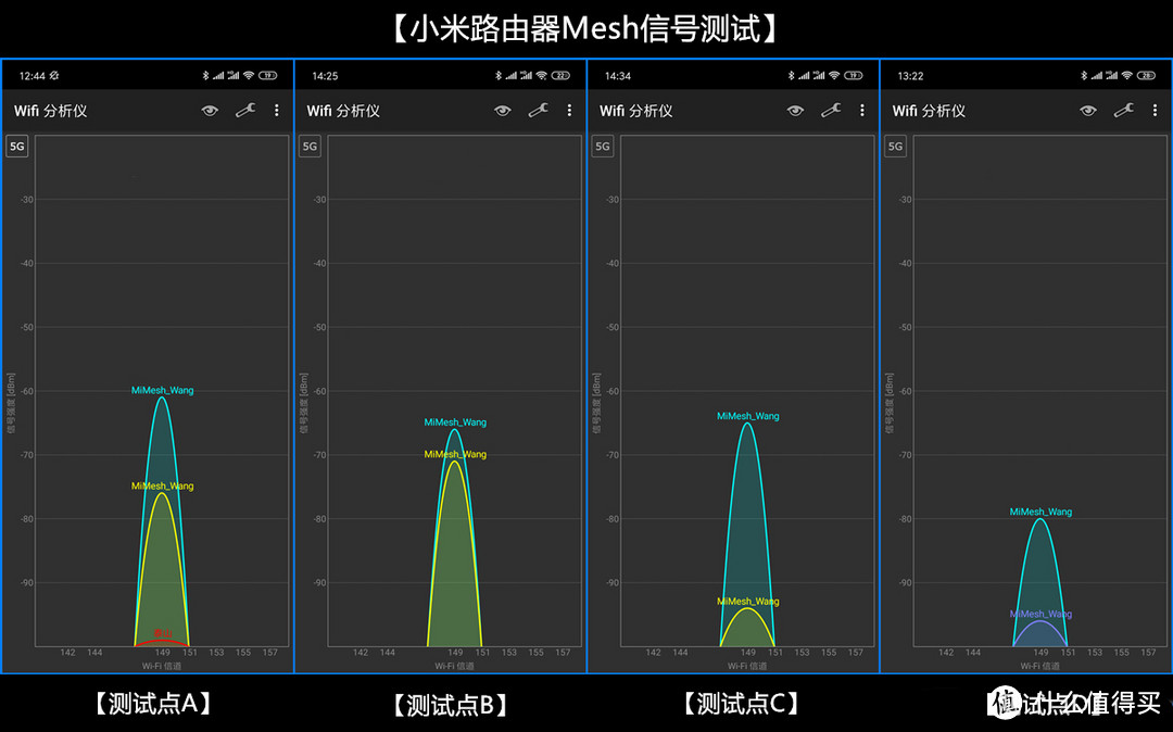 小米路由器Mesh实测：不分子母，支持多通道混合组网！