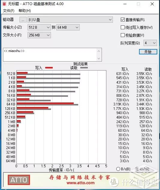 加入““摄影穷三代”套餐 千元级SD卡性能评测