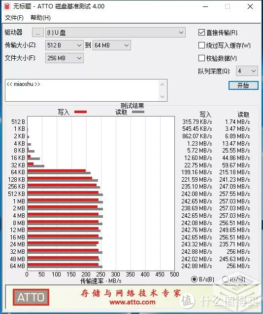 加入““摄影穷三代”套餐 千元级SD卡性能评测