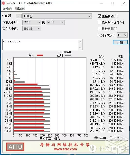 加入““摄影穷三代”套餐 千元级SD卡性能评测