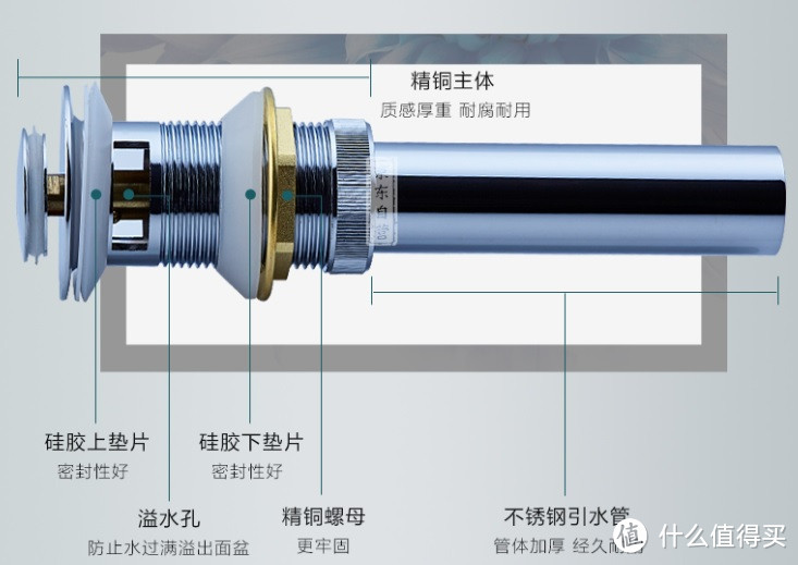 一波三折--高仪水龙头+潜水艇下水器安装小记