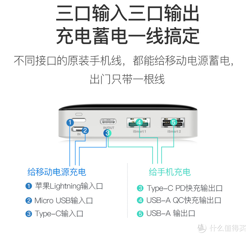 RAVPOWER  睿能宝 —— 实用又兼具科技感和美感的移动电源