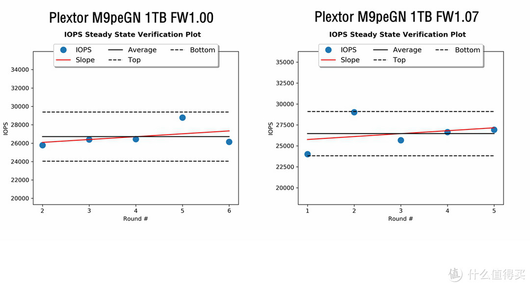 稳健为王—Plextor 浦科特  M9peGN 1TB M.2固态硬盘1.07版固件性能解析