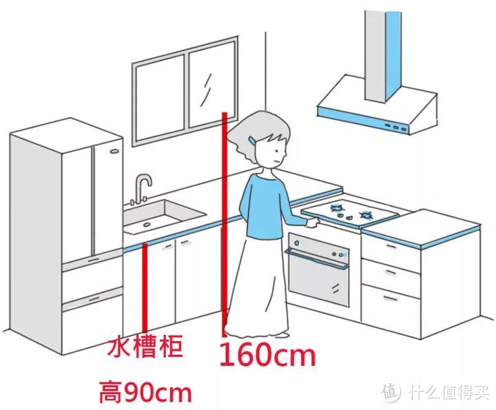 装修后悔没做的8件事，还要缴智商税吗？小本子记下避坑！