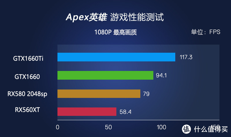 1080P游戏能玩的嗨么？——蓝宝石RX560XT显卡测评！