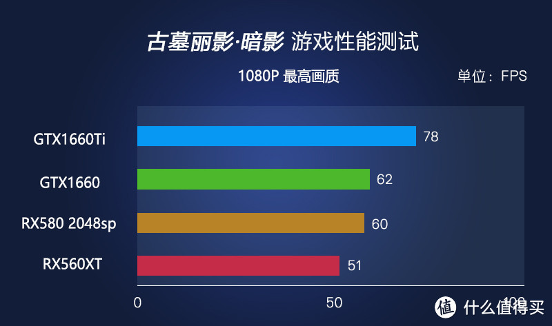 1080P游戏能玩的嗨么？——蓝宝石RX560XT显卡测评！