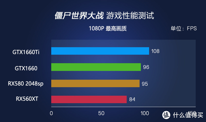 1080P游戏能玩的嗨么？——蓝宝石RX560XT显卡测评！