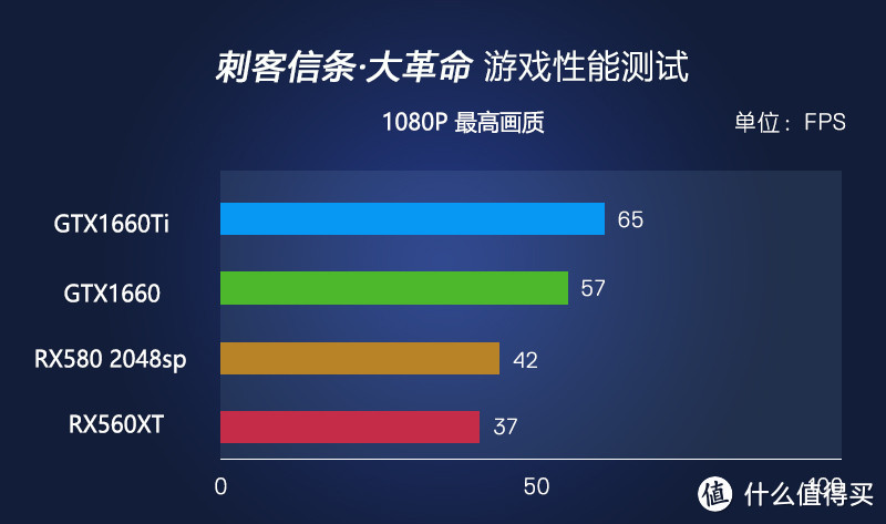 1080P游戏能玩的嗨么？——蓝宝石RX560XT显卡测评！