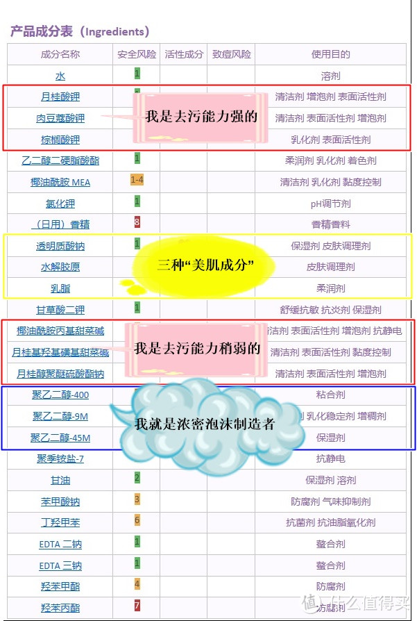 老版 Bouncia 浓密泡沫高保湿沐浴露 成分