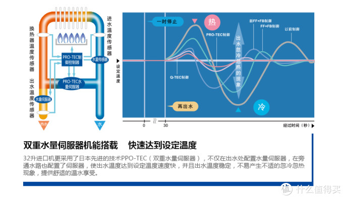 原理