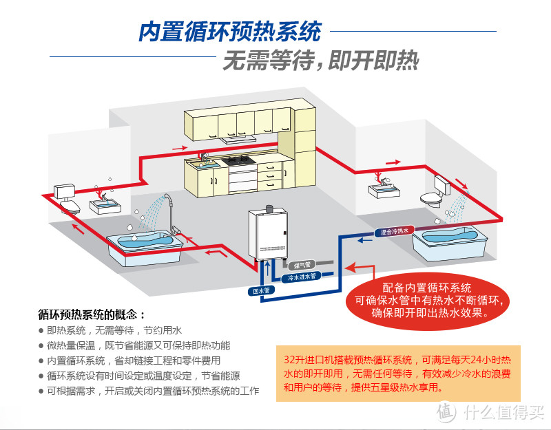 需要铺设的管道