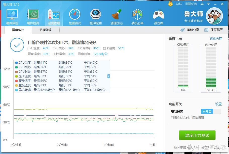 1080P游戏能玩的嗨么？——蓝宝石RX560XT显卡测评！