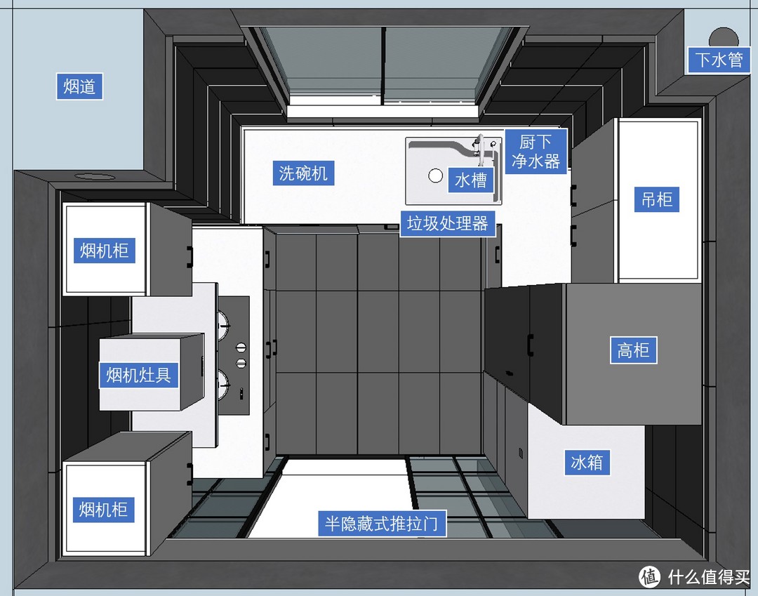 布局俯视图