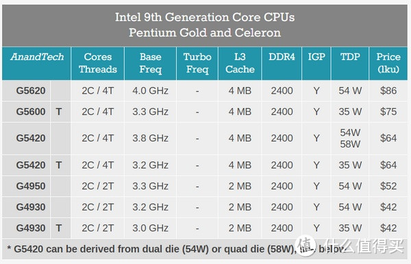 全家族出击，25连发！intel 英特尔 第九代处理器系列大幅扩充