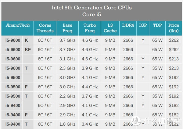 全家族出击，25连发！intel 英特尔第九代处理器系列大幅扩充_CPU_什么