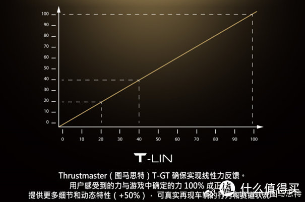 通过GT Sport成为世界职业电竞车手