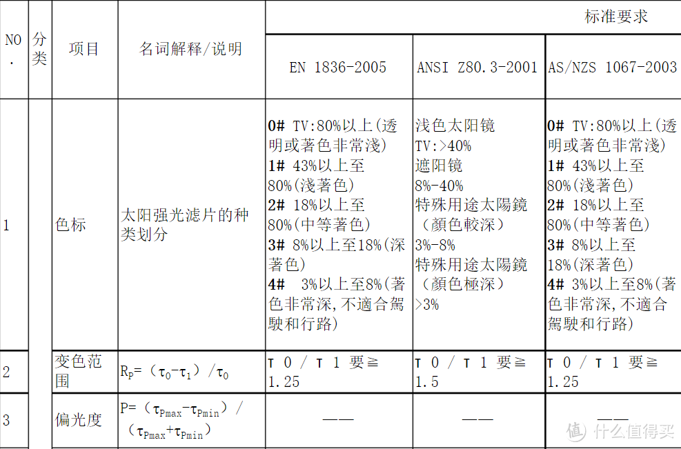 跑步也要清清楚楚：高特运动太阳镜短评