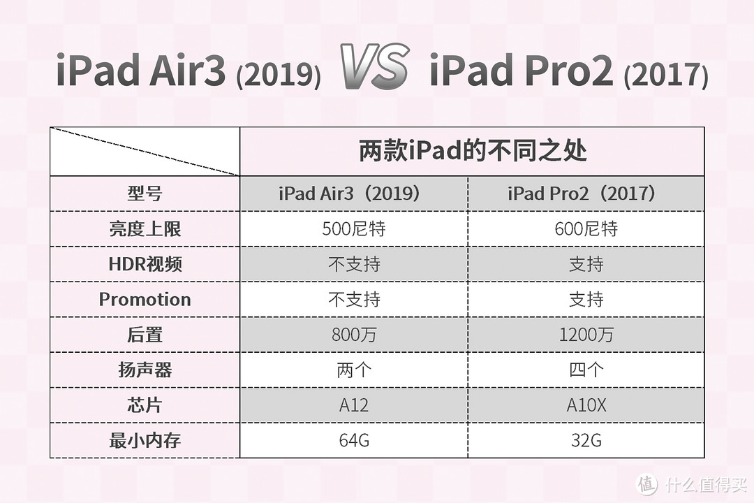 小仙女教你如何挑选iPad！iPad Air3开箱实测，附iPad mini5&iPad Pro对比