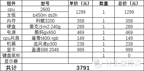 小白装机思路整理和相关推荐（主机篇）