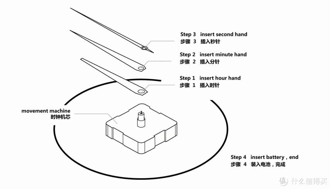 「屋研」 可研室 | 29元实现千元效果的大理石纹挂钟~