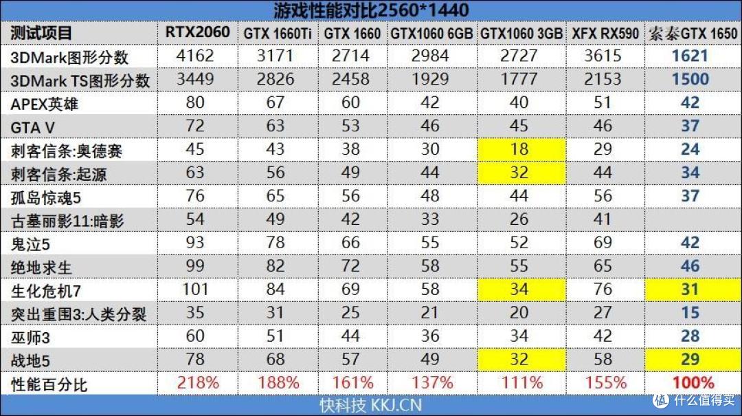 NVIDIA GTX 1650首发评测：能耗比足够优秀 售价缺乏诚意